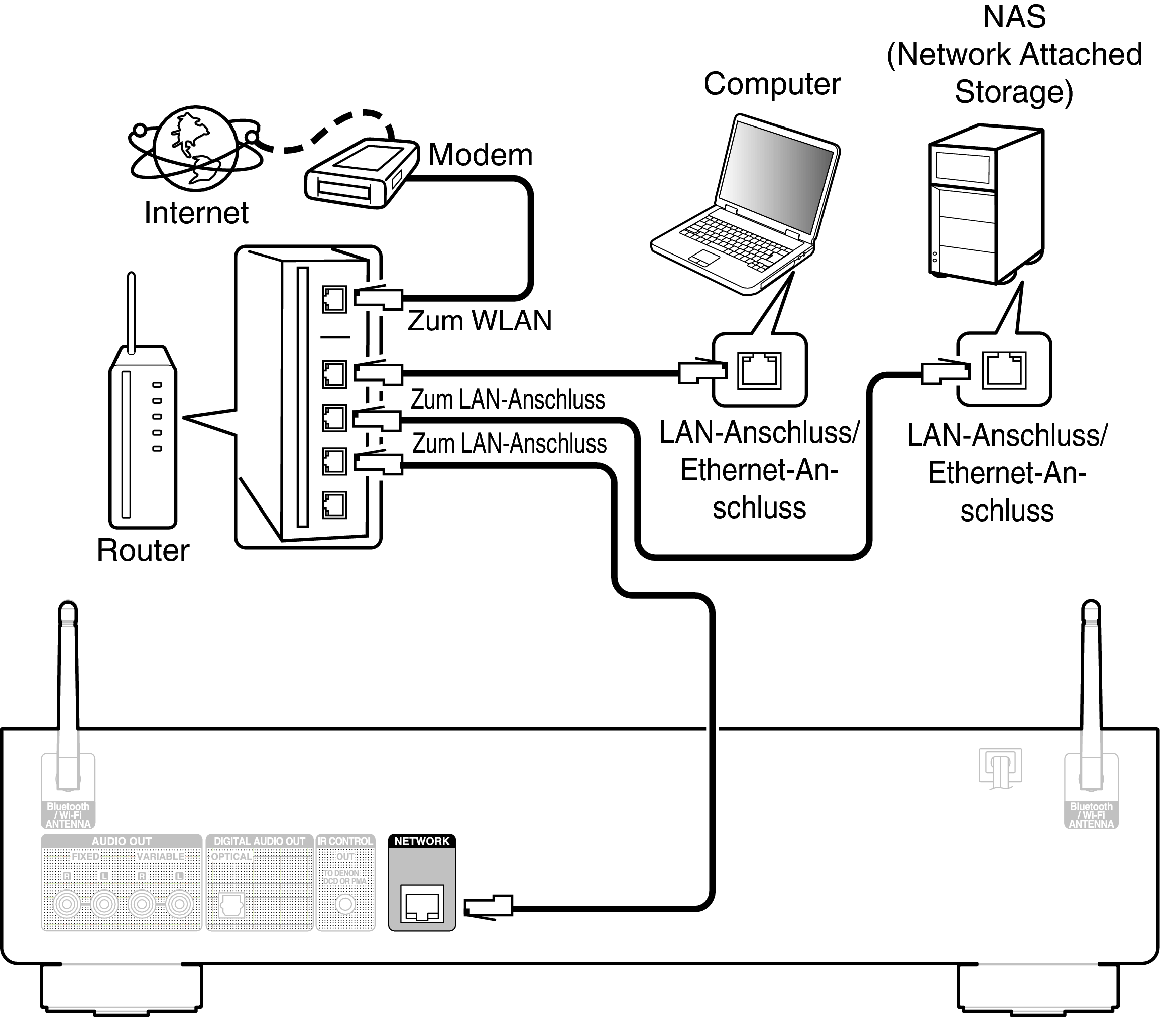 Conne Home Net DNP800NE